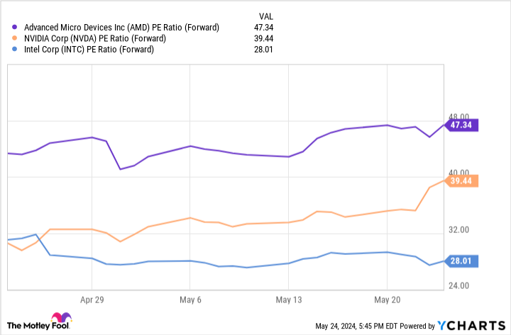 "Top 2 AI Stocks to Buy Now"