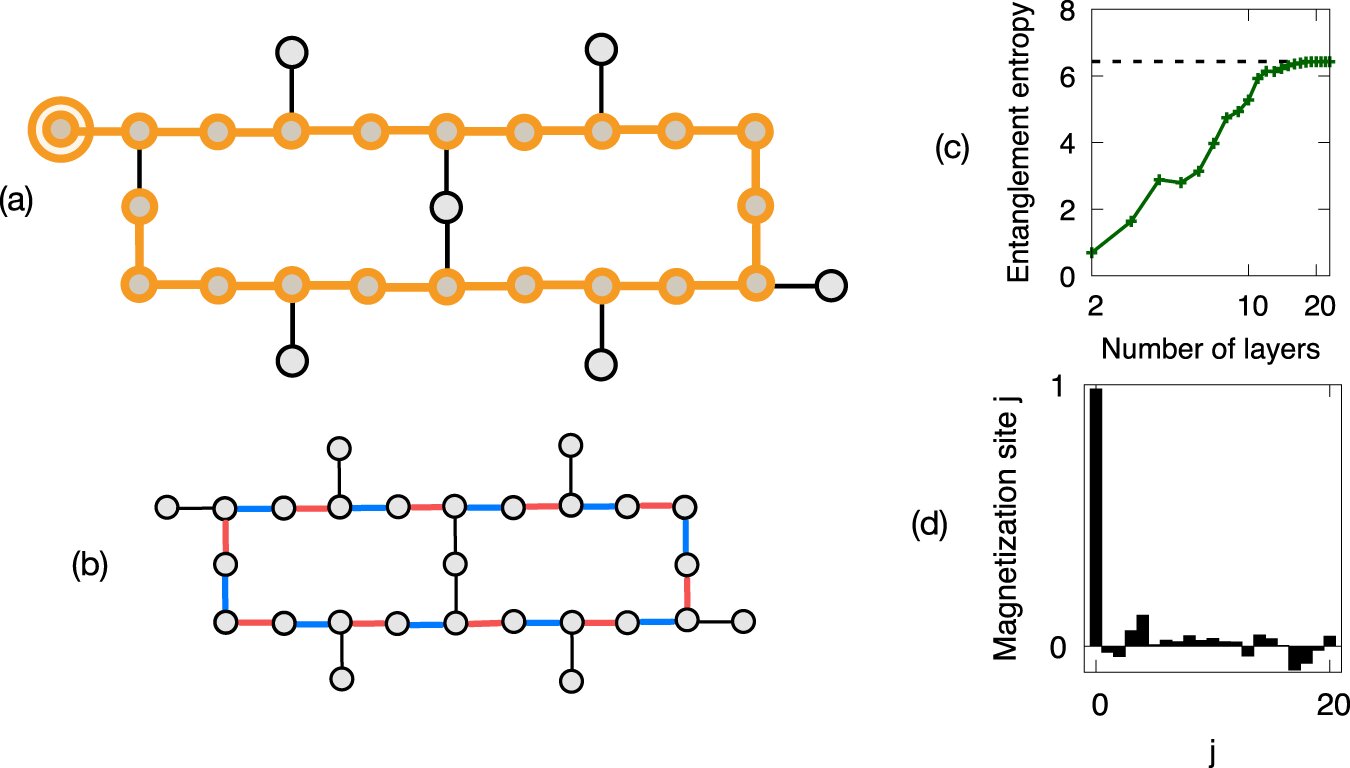 Featured image for Quantum Computer Simulates Super Diffusion