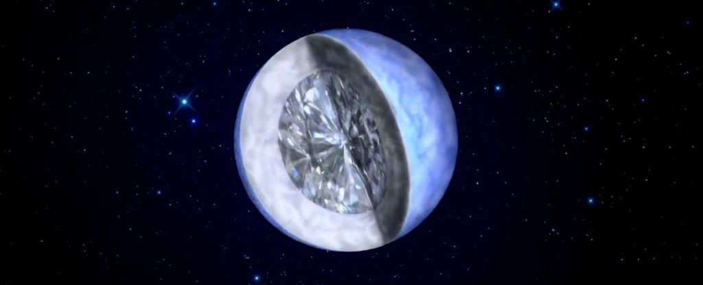 Featured image for "White Dwarf Star Transforms into Cosmic Diamond through Crystallization"