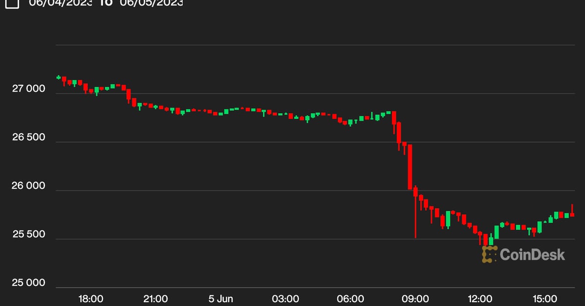 Binance's Legal Woes Cause Crypto Market Turmoil.