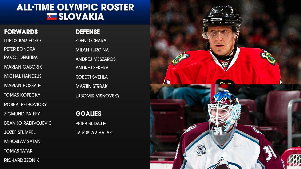 Featured image for Slovakia's NHL Winter Olympics Roster Led by Hossa and Chára