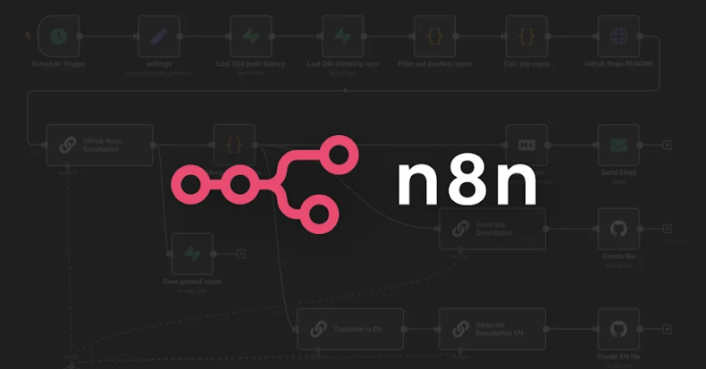 Featured image for Critical n8n Vulnerability Exposes Over 103,000 Instances to Remote Code Execution