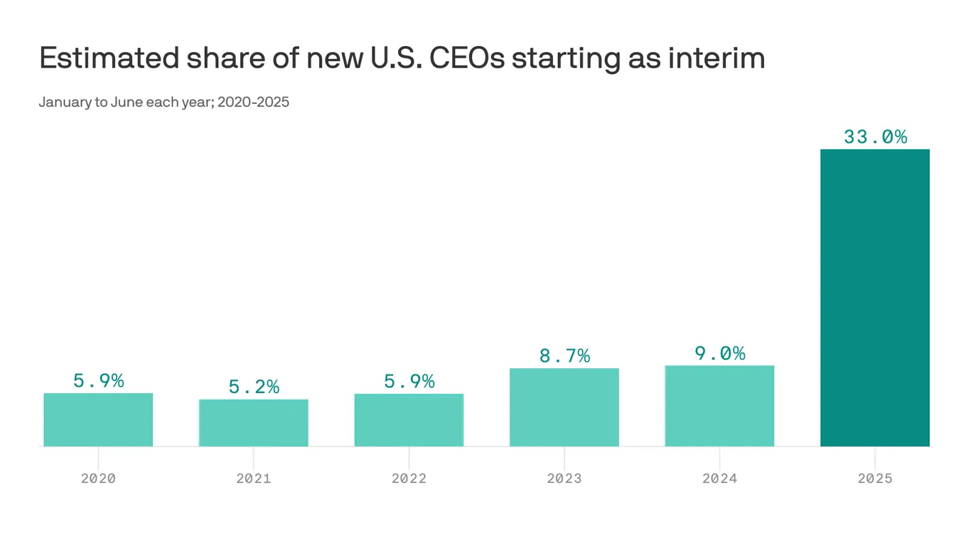 Featured image for CEOs Embrace the Gig Economy Trend