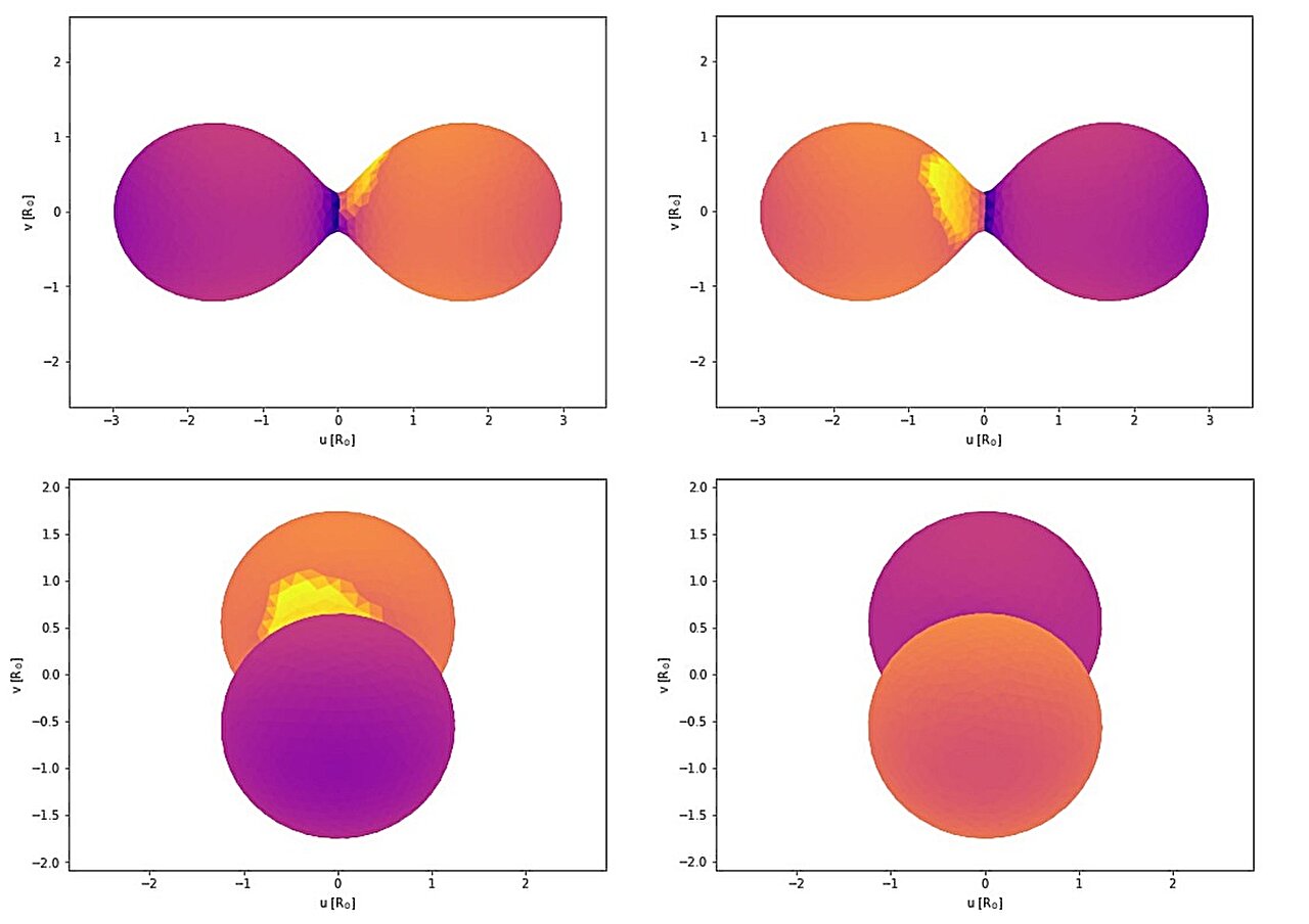 Featured image for "Surprising Discovery: V0610 Virgo Identified as a Low-Mass Contact Binary"