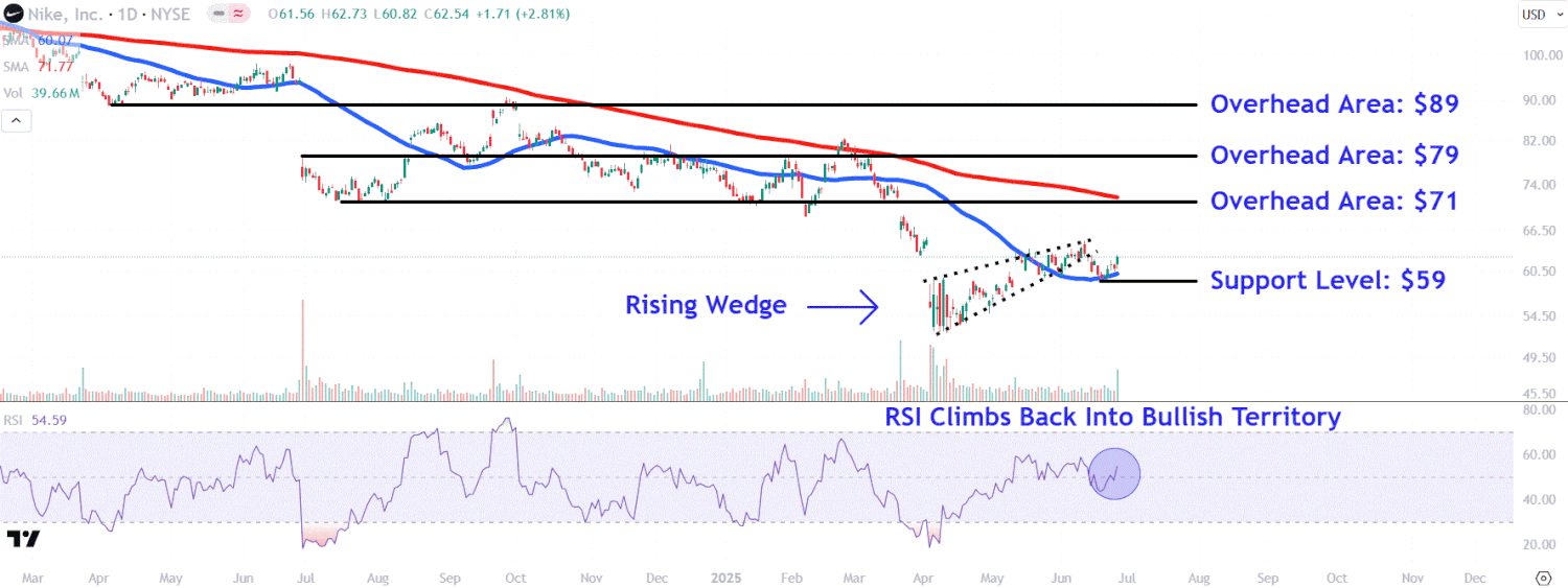 Featured image for Nike Faces $1 Billion Cost Impact from Tariffs Amid Supply Chain Shifts