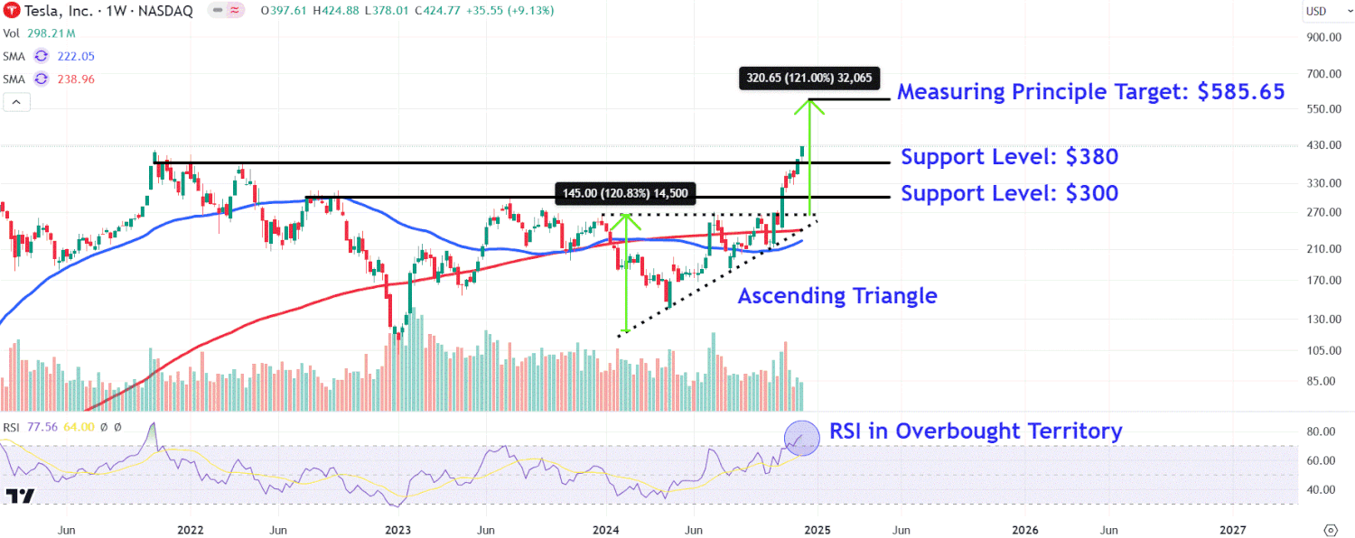 Tesla Stock Soars to Record Highs Amid Investor Buzz