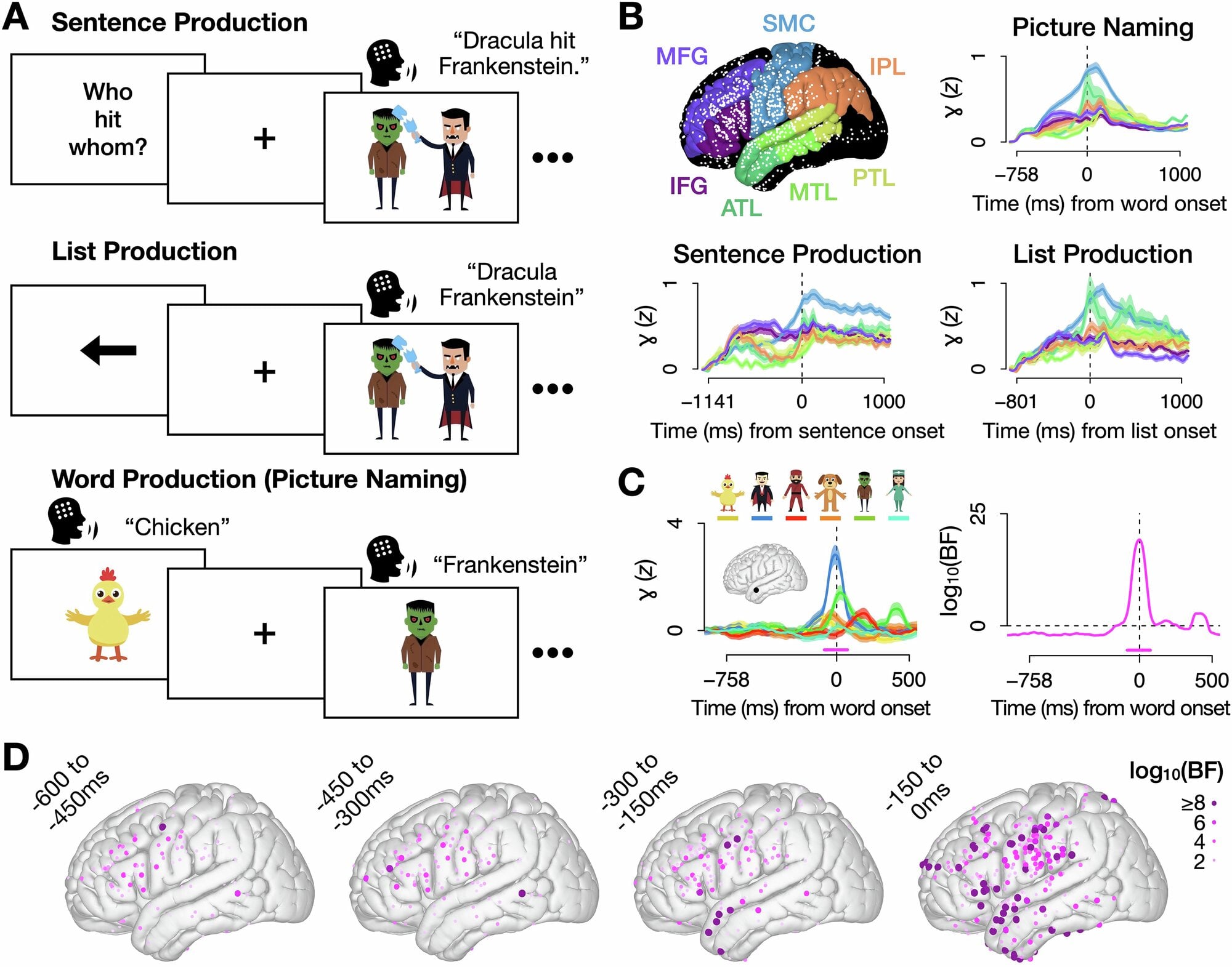 Featured image for Mapping the Brain's Sentence Construction Process