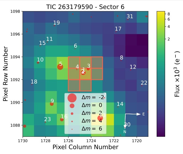 TESS discovers massive 'super-Neptune' exoplanet