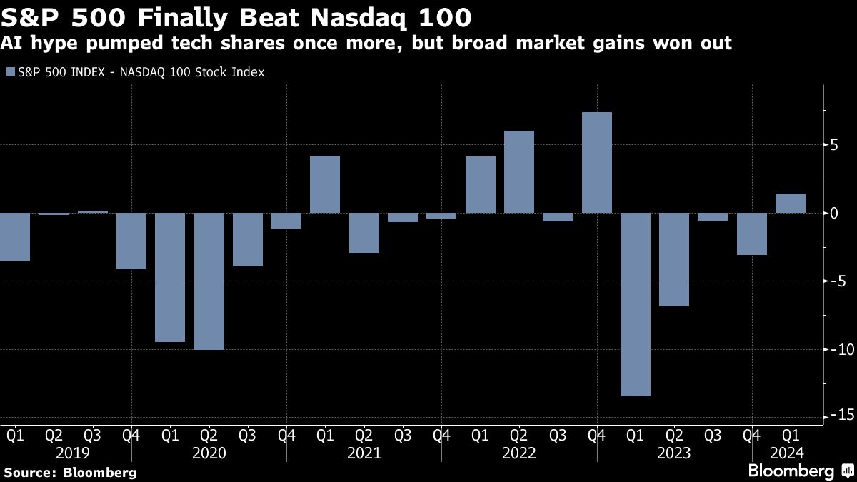"Preparing for Stock Market Extremes: Traders and Investors Brace for Volatility"