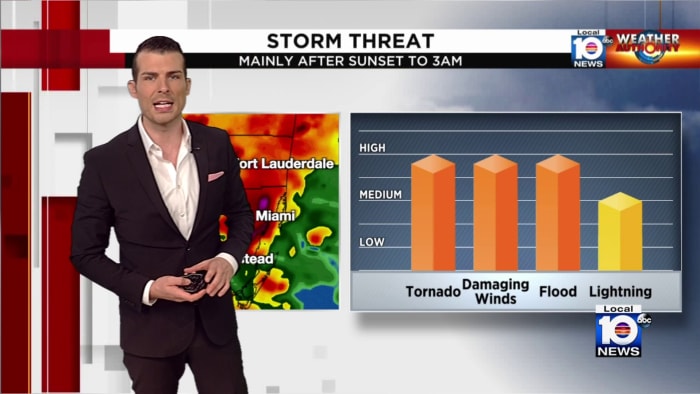 Severe Storms and Flooding Expected in South Florida and Tampa Bay