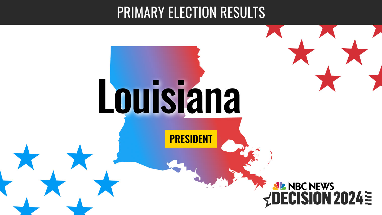Featured image for "2024 Louisiana Presidential Primary: Live Results and Key Takeaways"