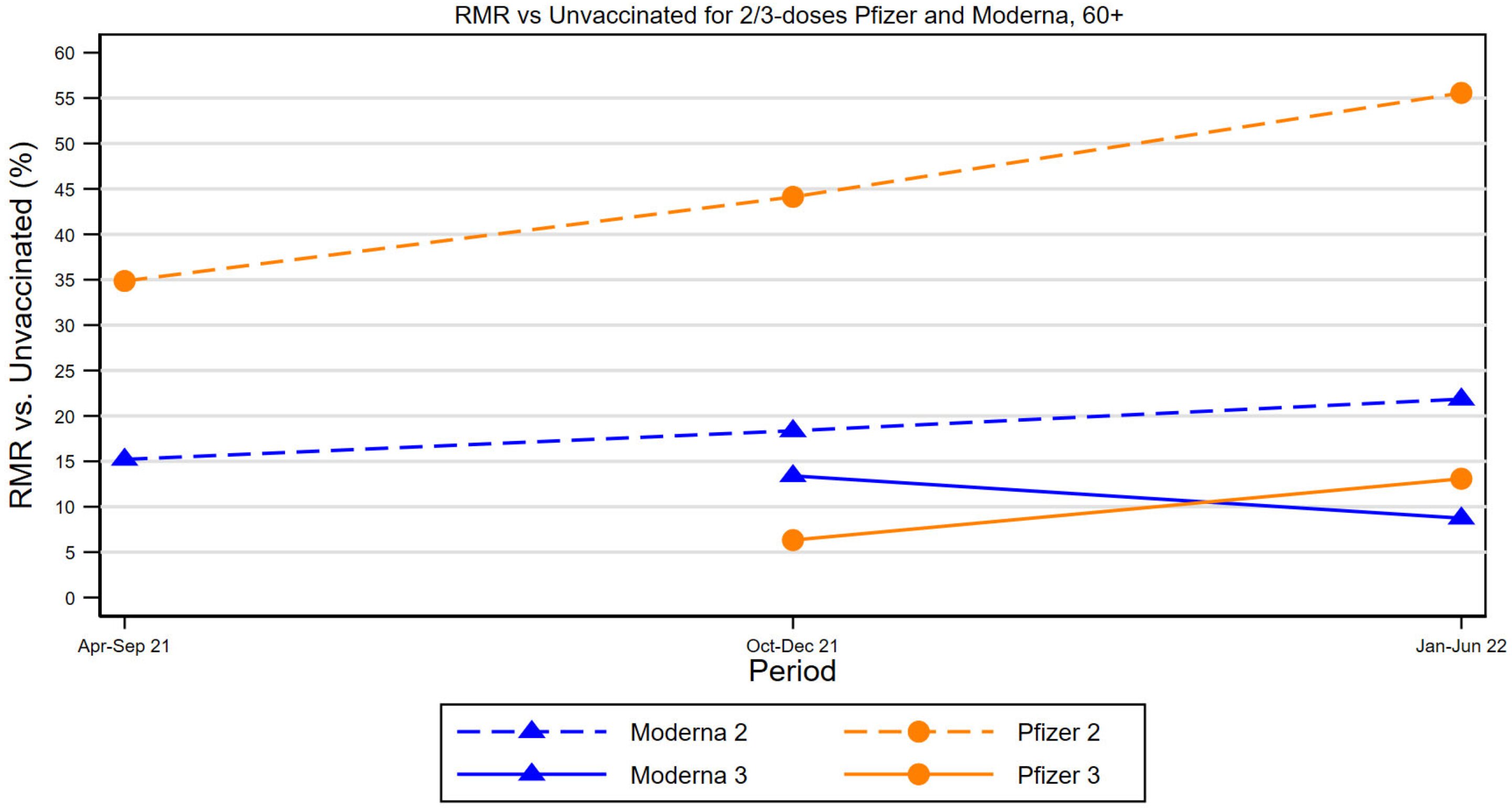 Pfizer's vaccines face scrutiny over potential risks to infants and pregnant women.