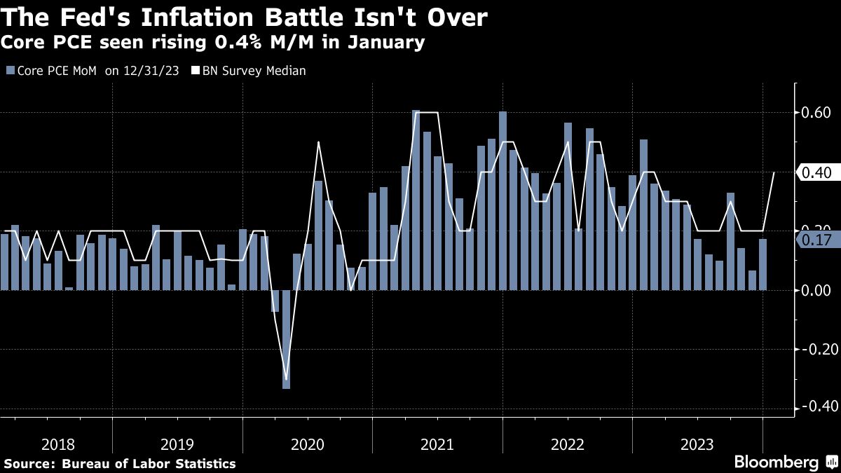 "Asia Stocks Await US Data, Bitcoin Gains: Market Update"