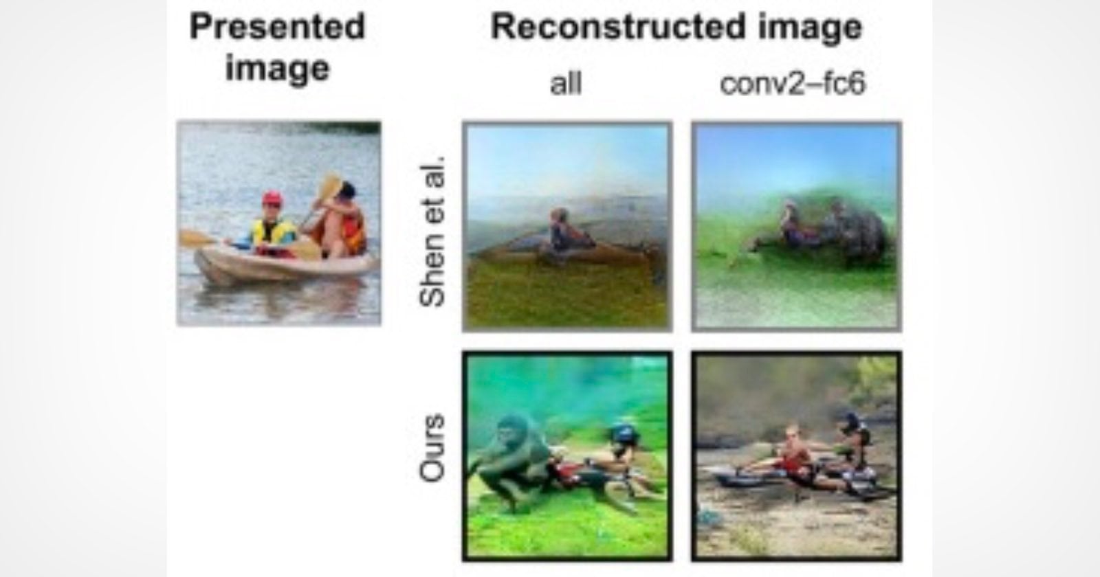 Featured image for "Breakthrough: AI Recreates Imagined Images from Brain Waves with Unprecedented 75% Accuracy"