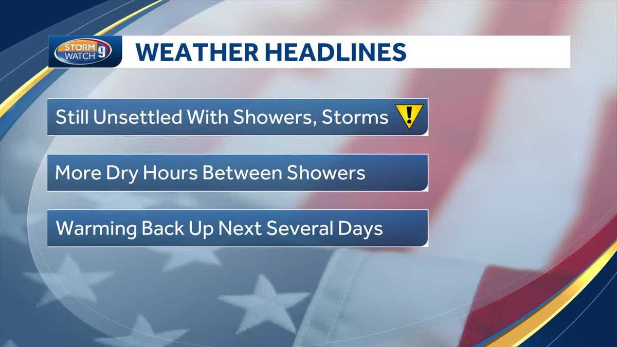 Unsettled Weather Ahead: Thunderstorms and Rain Threaten Fourth of July Celebrations