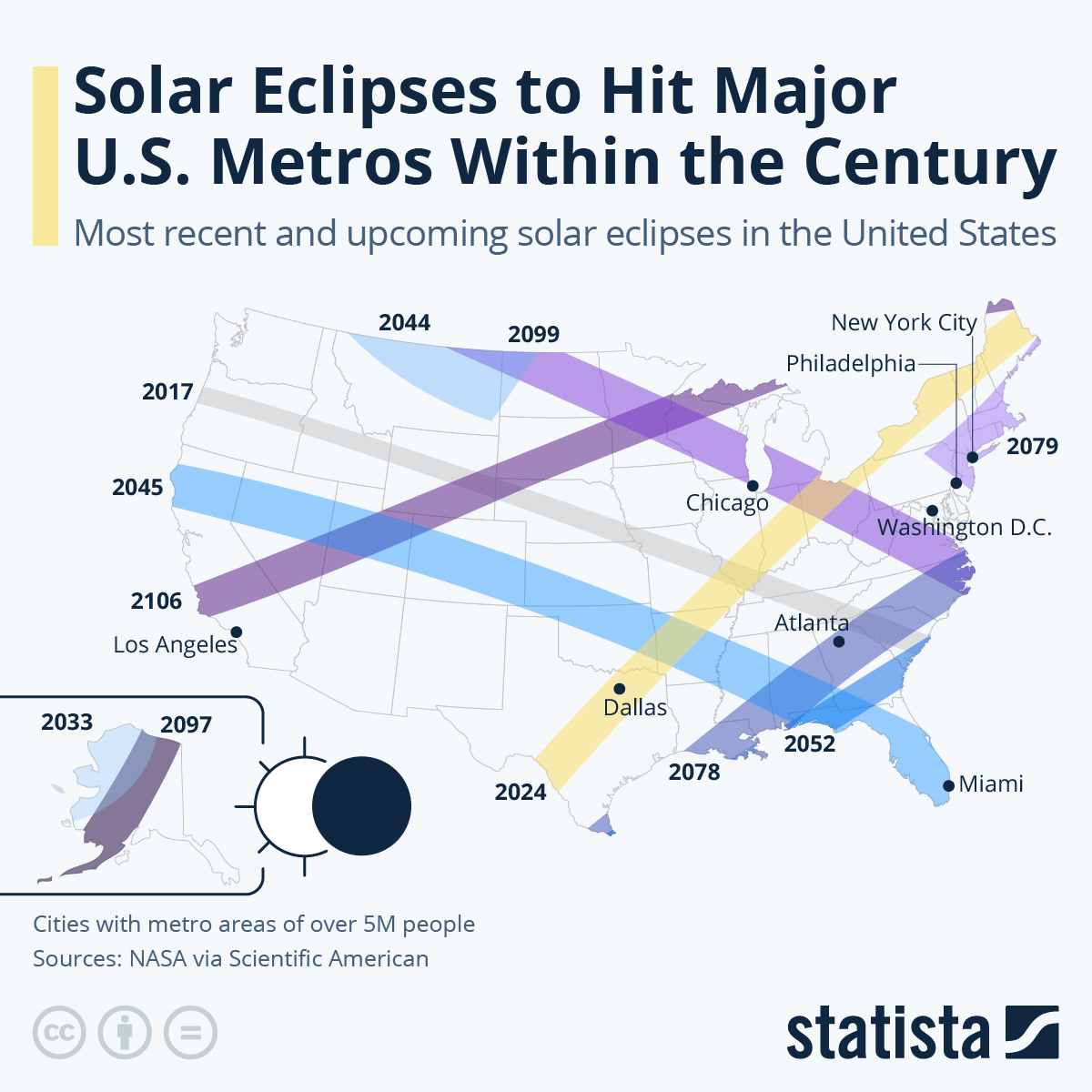 Featured image for "Upcoming Solar Eclipses in U.S. Cities"