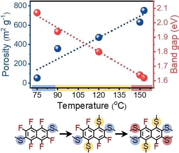 Featured image for "Revolutionary Porous Materials: Advancing Electronics and Photocatalysis"