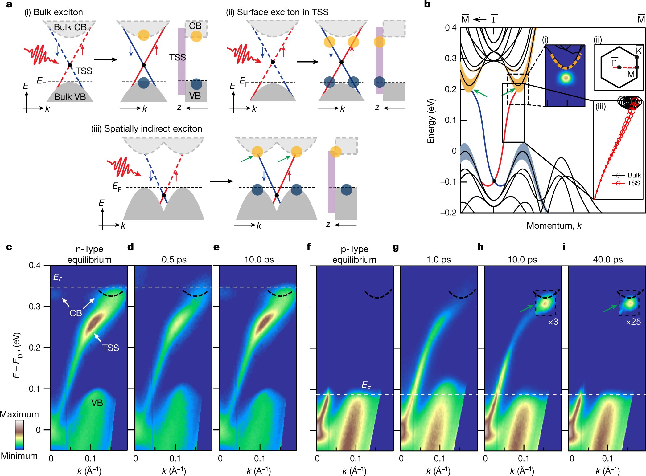 Featured image for Longer-lasting exciton breakthrough in quantum information science.