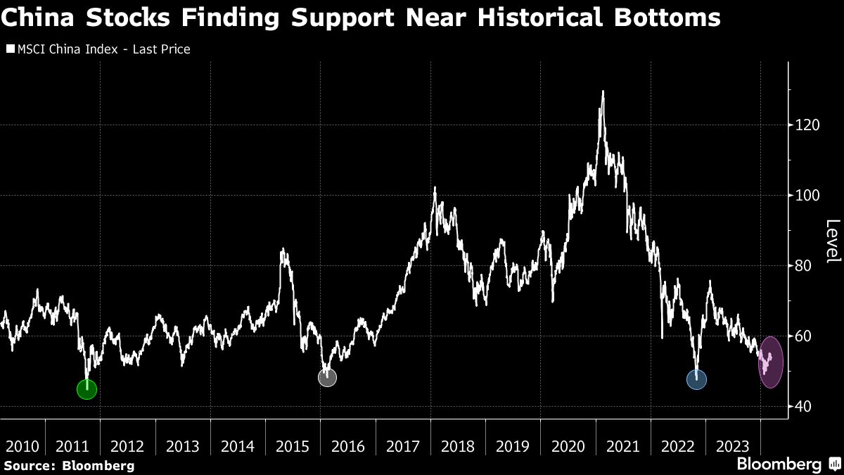 "Chinese Stocks Surge: Market Bottom Calls and Demand Pickup Signals"