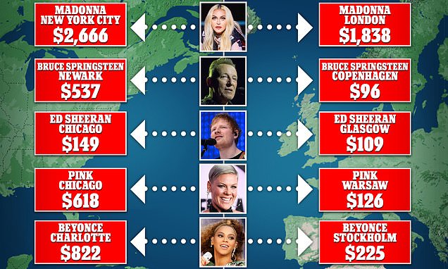 Beyoncé fans flock to Europe for cheaper concert tickets.