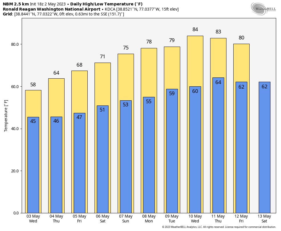 Featured image for Mixed Weather Ahead: Chilly Nights, Cool Days, and Occasional Showers.