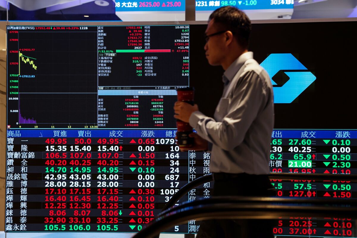Featured image for Global Markets Rally: Stocks Surge, Asian Markets Trade Higher