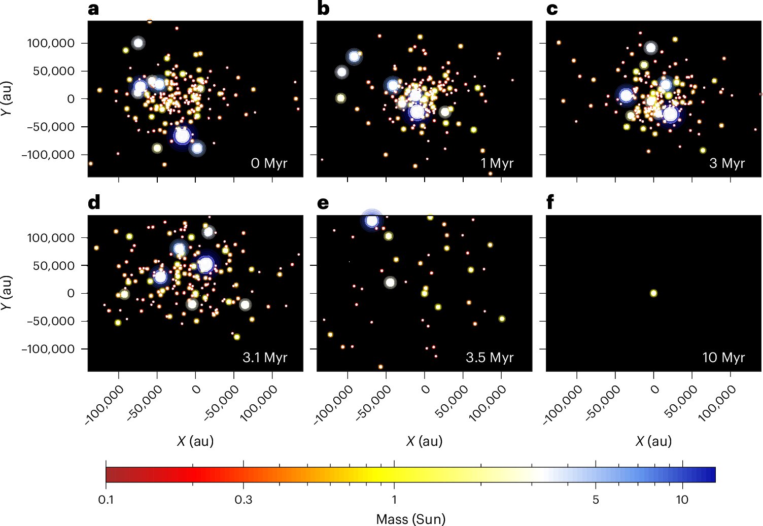 New research bolsters the case for Planet Nine's existence and origins