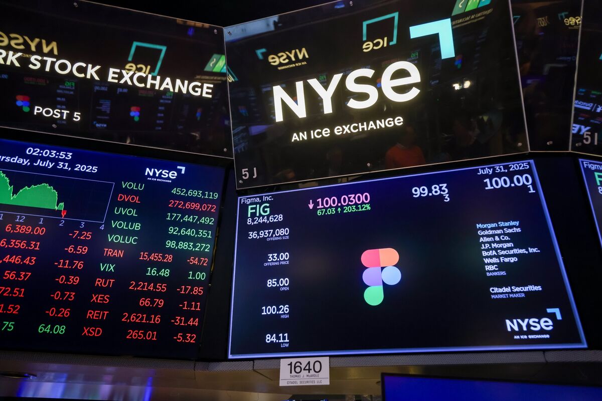 Featured image for Figma's IPO Sparks 250% Surge in Market Debut