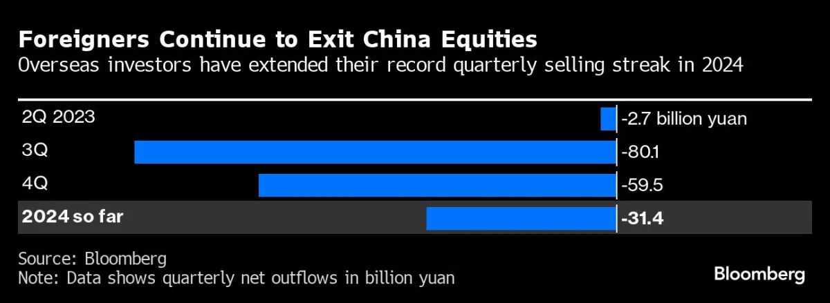 China's Stock Market Turmoil: Investor Confidence Plummets as $6.3 Trillion Selloff Continues
