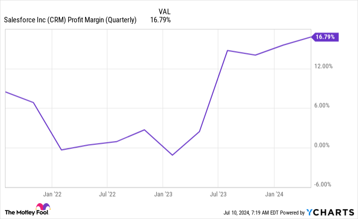 Top 3 AI Stocks to Buy Now Instead of Nvidia