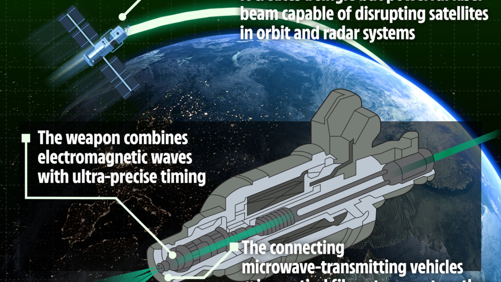 China Develops Satellite-Destroying 'Death Star' Weapon