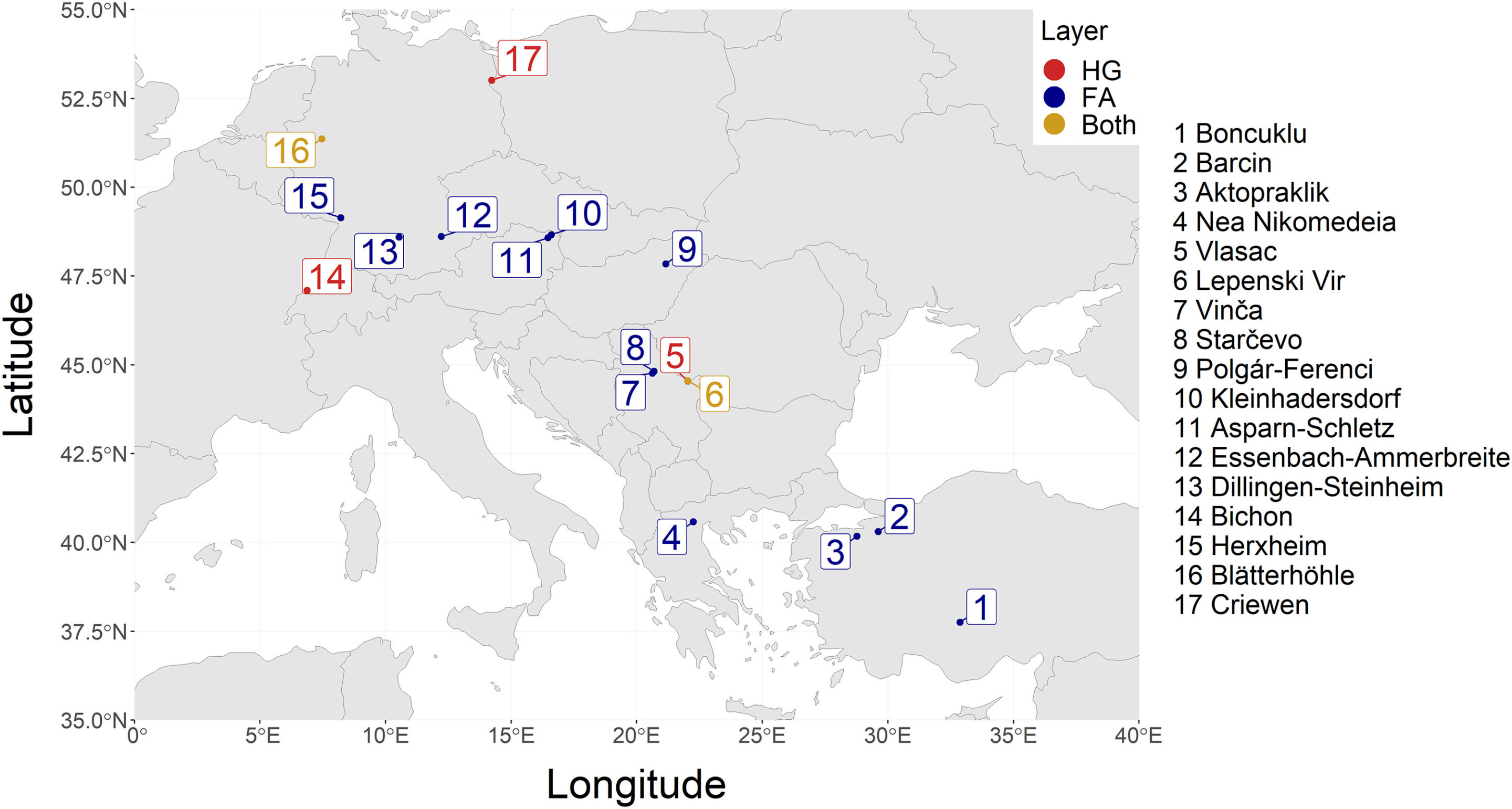 Featured image for Gradual Spread of Neolithic Agriculture with Coexistence of Hunter-Gatherers and Farmers