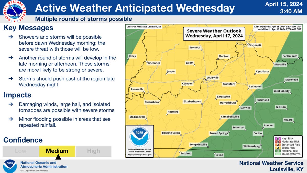 Featured image for "Central US Braces for Multiday Severe Storms and Tornado Threat"