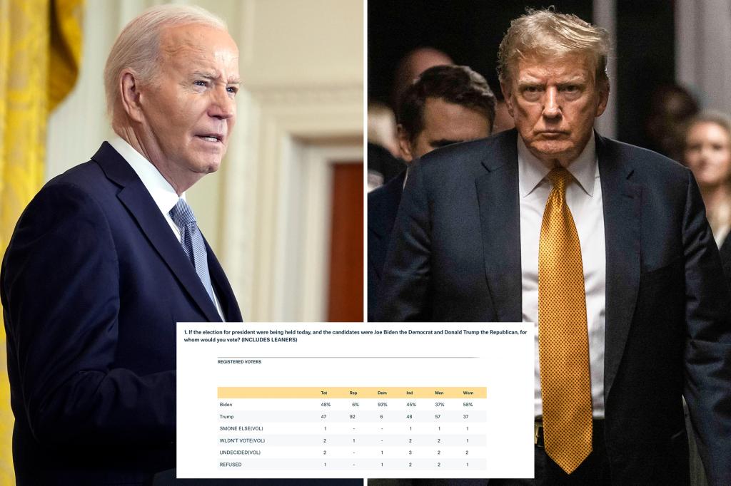 Biden and Trump Neck-and-Neck in Latest Polls