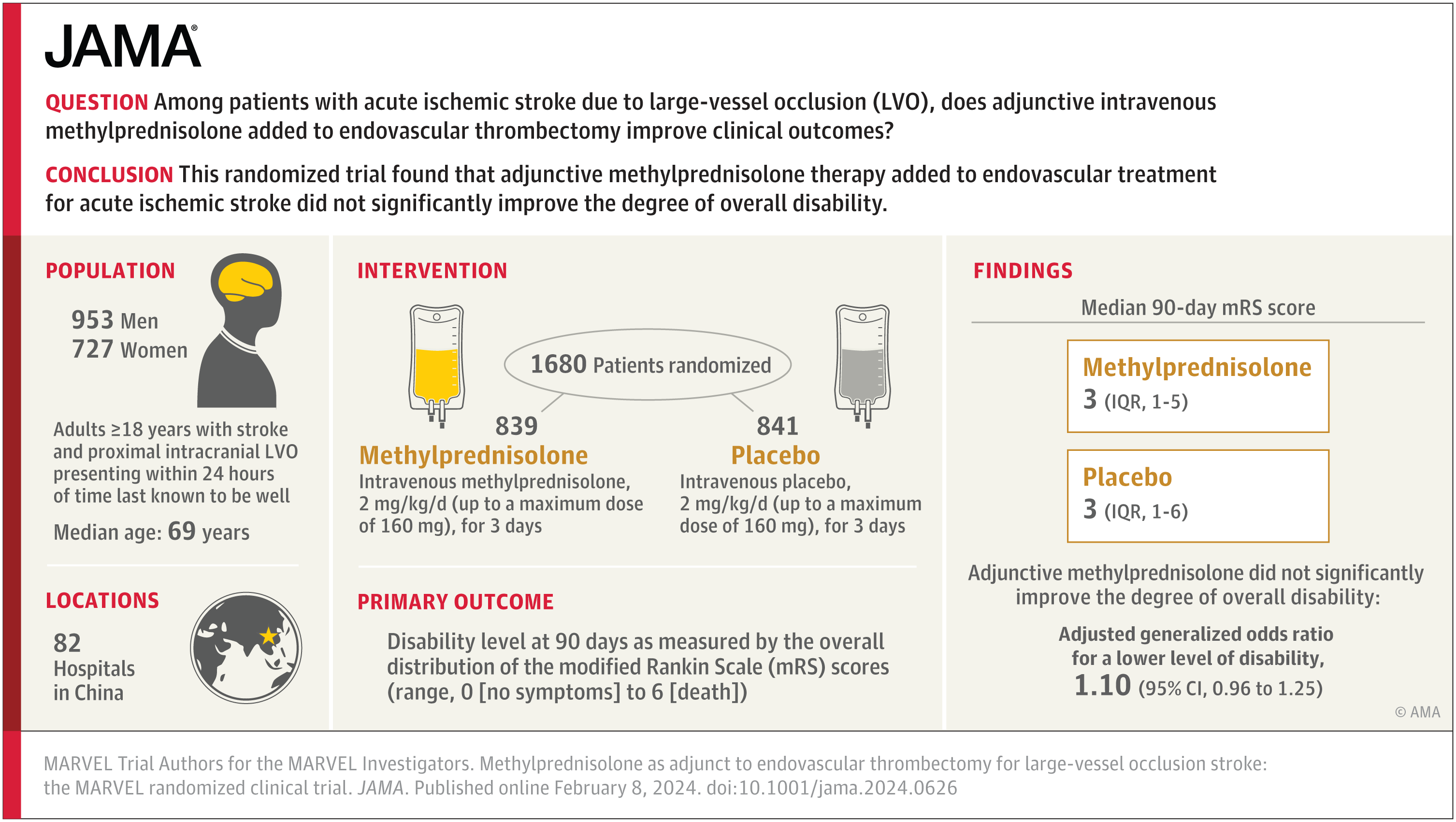 Featured image for "Enhancing Large-Vessel Stroke Treatment: Methylprednisolone's Role Unveiled"