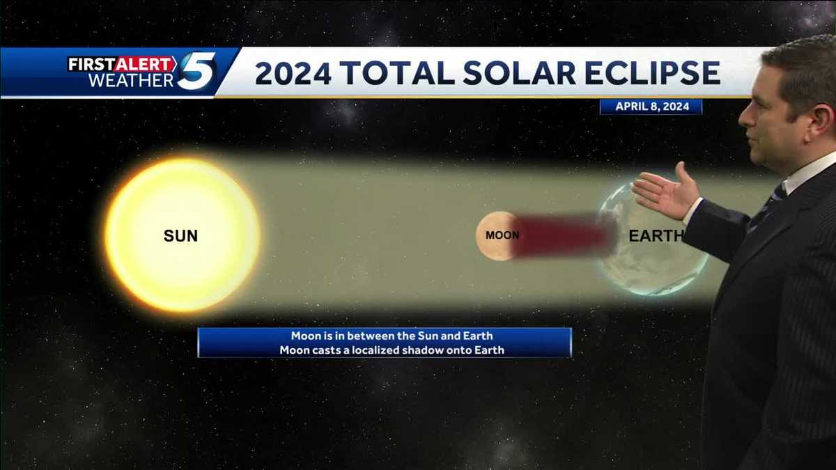 "2024 Total Solar Eclipse: Path, Preparation, and Cloudy Odds"