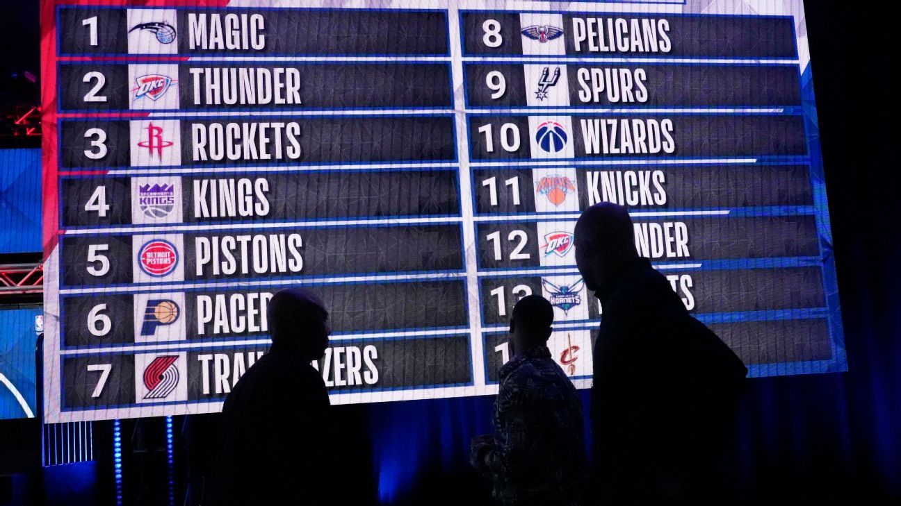 Featured image for NBA Resolves Pre-Lottery Draft Order with Tiebreakers.