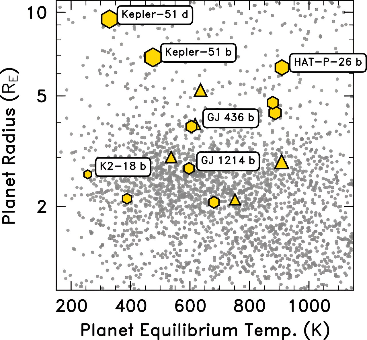 "Cloudy or Clear: Uncovering the Mystery of Neptune-like Exoplanets"