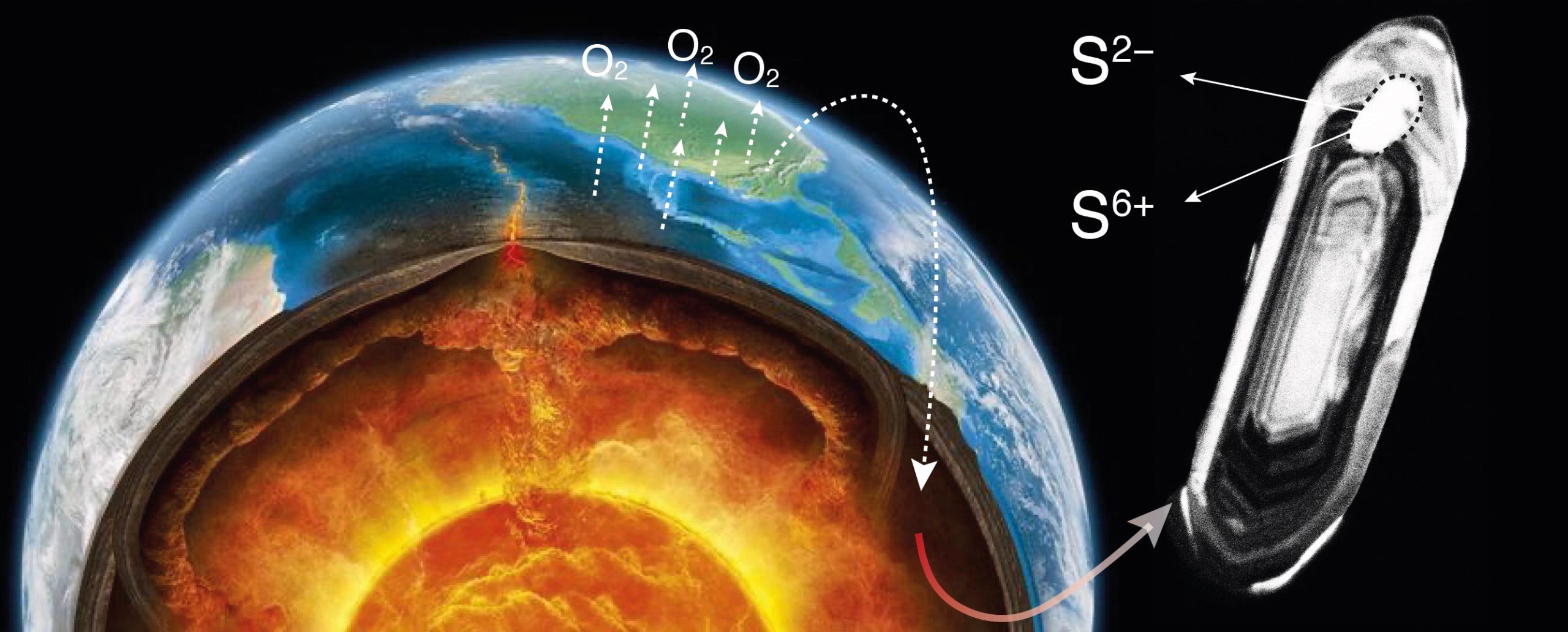 Unraveling Earth's Atmospheric Secrets: From Ancient Mysteries to Modern Discoveries
