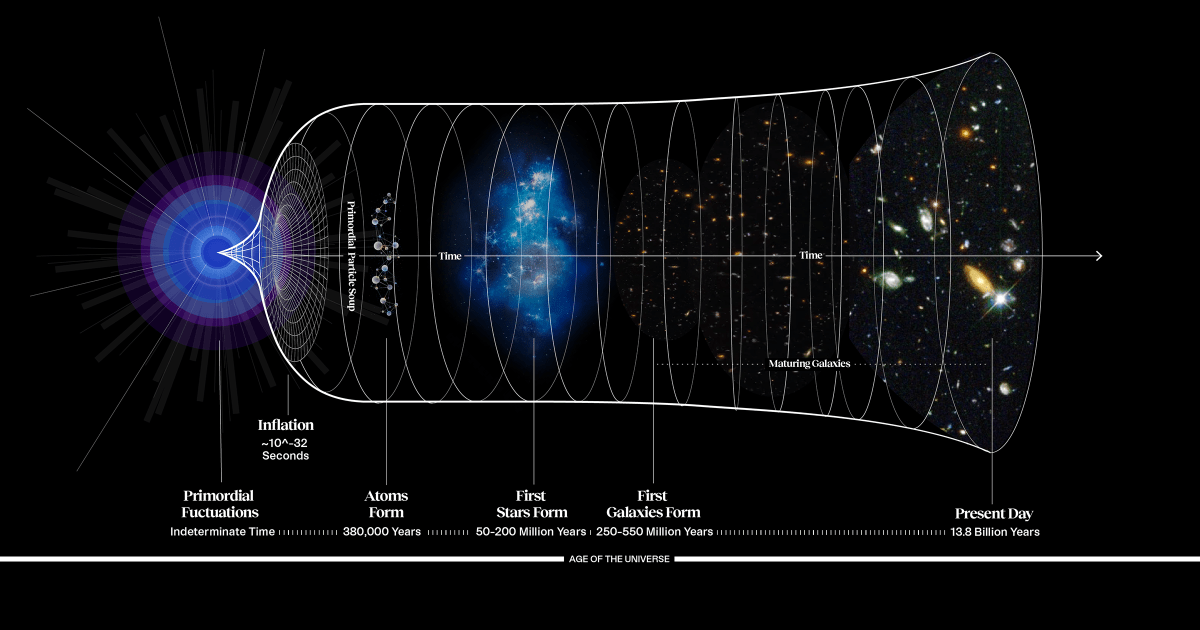 "Unveiling the Mysteries: Exploring the Origins of the Big Bang"