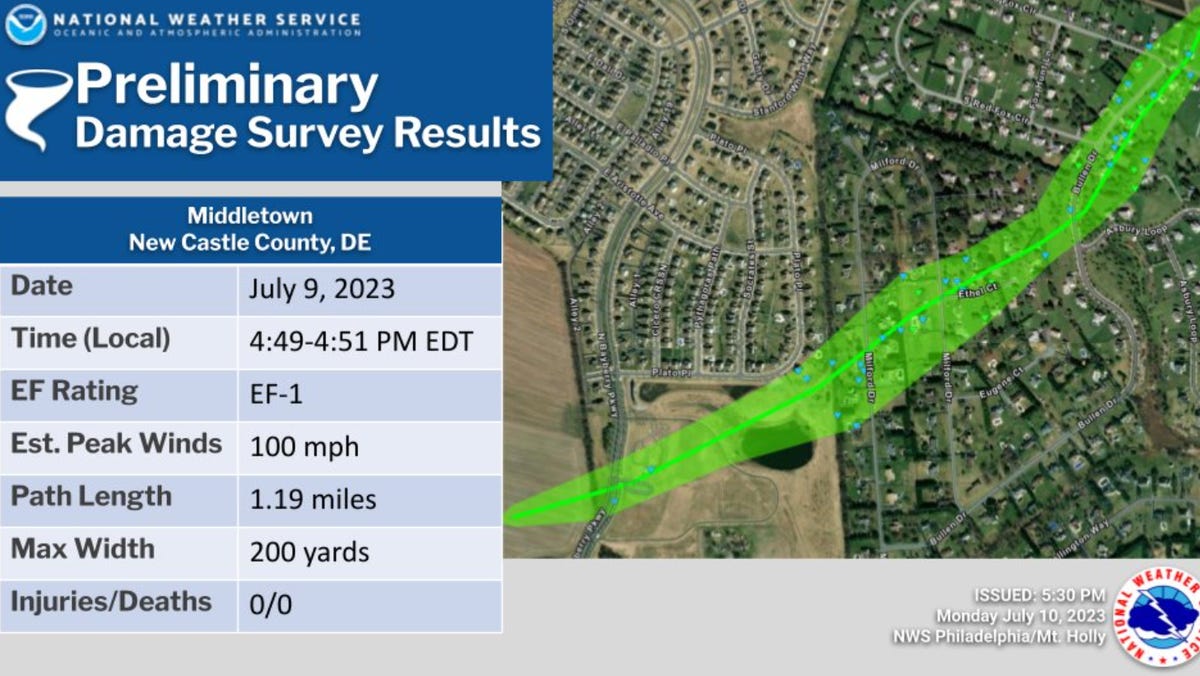 Featured image for Severe storms wreak havoc in Delaware, including tornado touchdown
