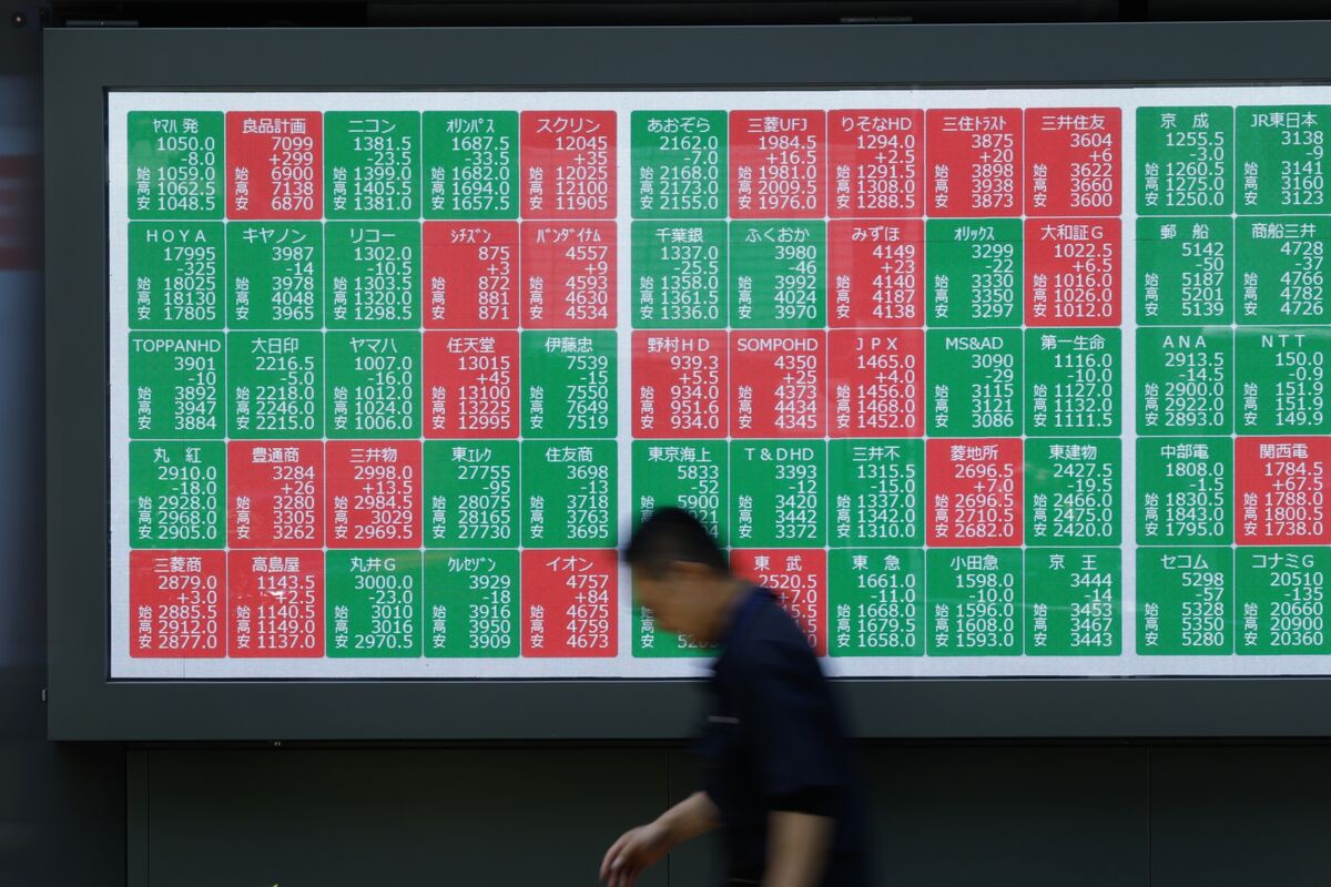 Featured image for Global Markets Show Mixed Trends Amid Tech and Rate Hopes