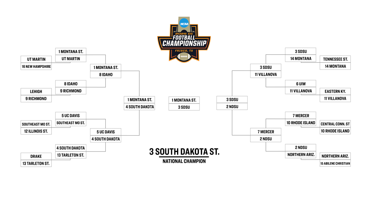 Featured image for 2024 FCS Playoffs: Bracket Predictions and Seedings Revealed