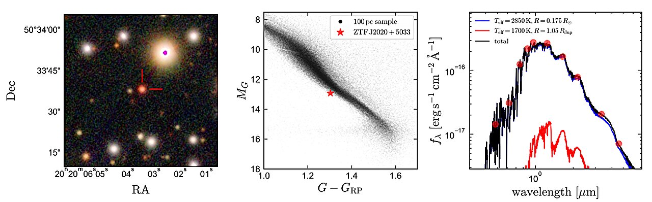 "Remarkable Binary System: Stars So Close They Fit Inside Our Sun"