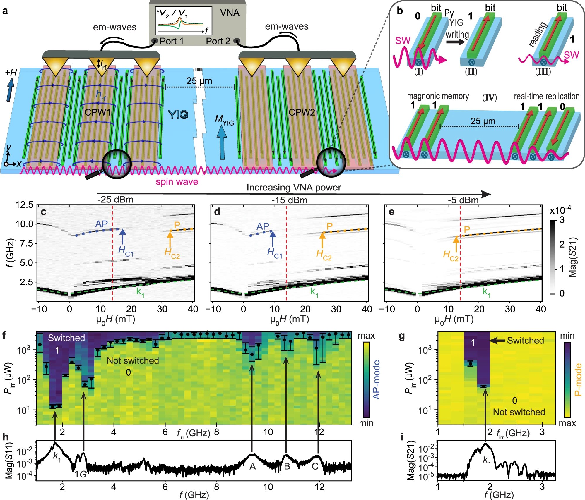 Featured image for "Is Magnon-based Computation the Future of Computing?"