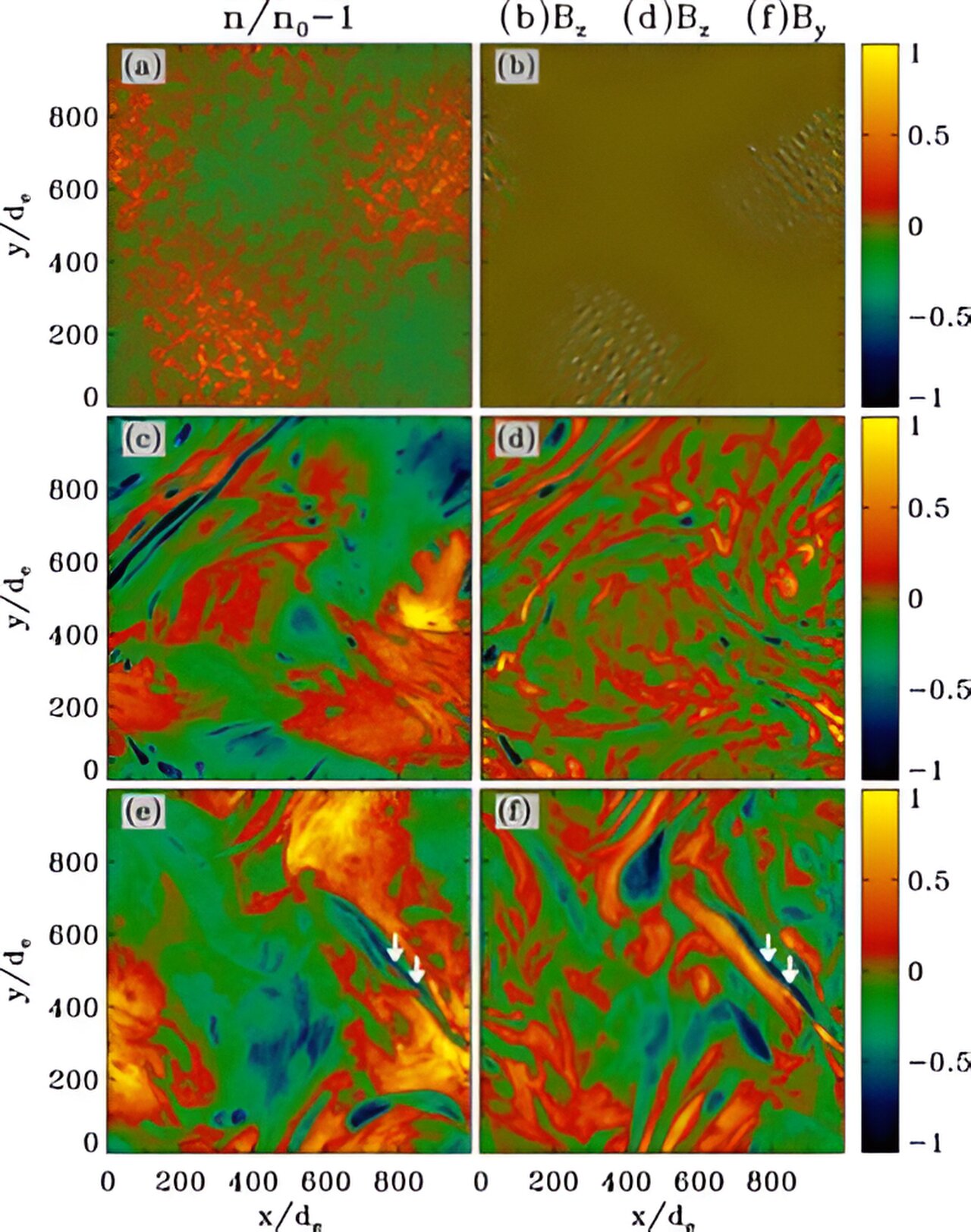 Unraveling the Origins of Magnetic Fields: A Key to Finding Extraterrestrial Life