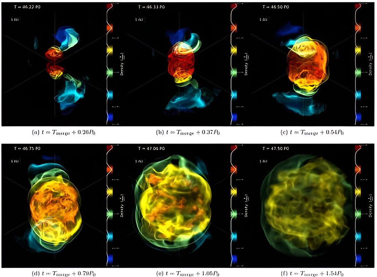 Featured image for Betelgeuse's Stellar Feast: Did it Devour a Companion Star?