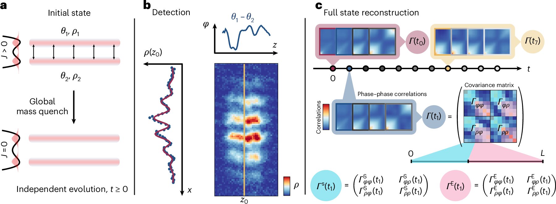 Featured image for Innovative Method to Test Landauer's Principle in Quantum Many-Body Systems