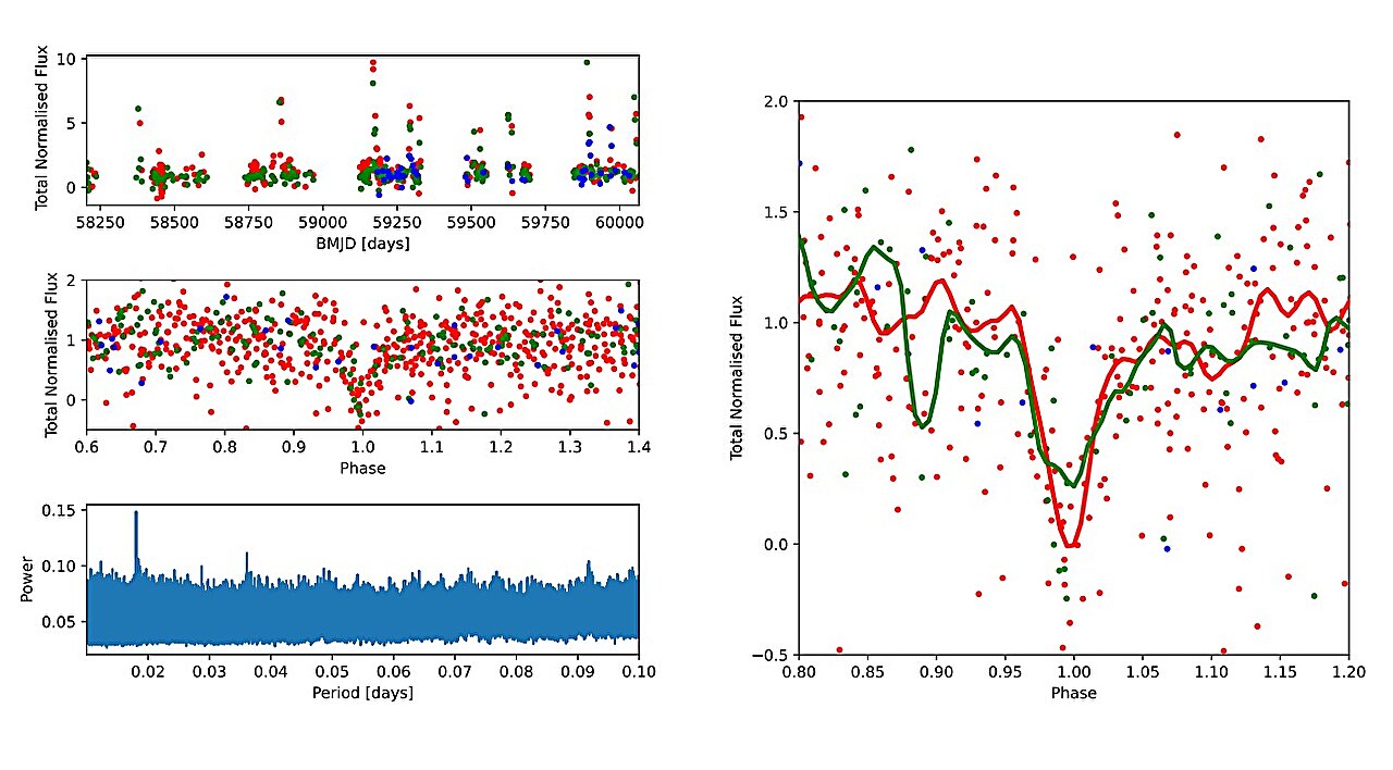 "Four Ultracompact Binaries Unveiled by Zwicky Transient Facility"
