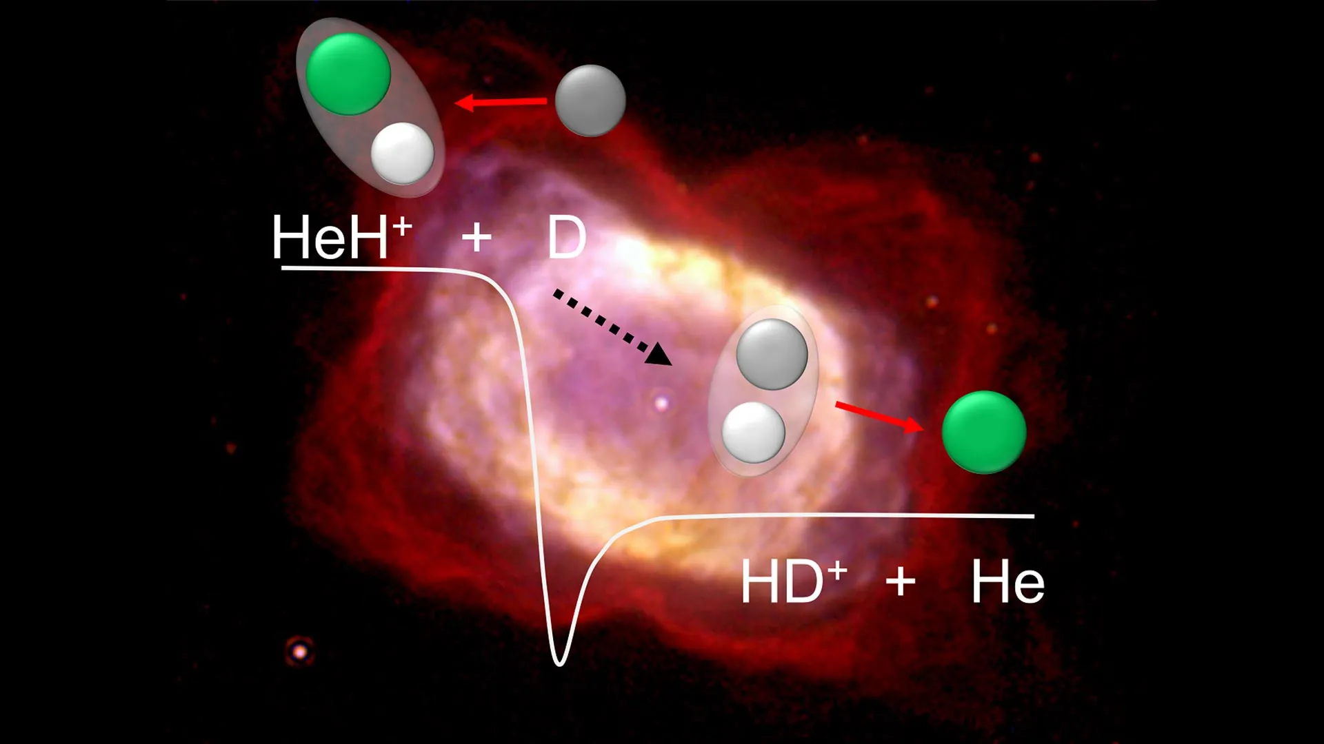 Featured image for Scientists Recreate Universe’s First Molecule, Unveiling Cosmic Dawn
